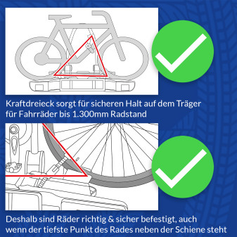 Sicher durch das Kraft-Dreieck