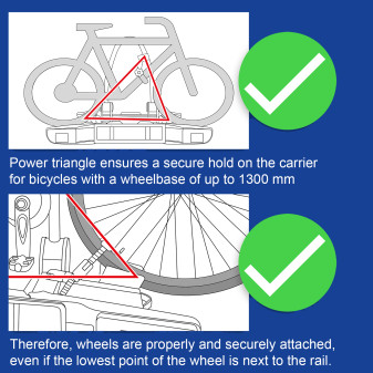 Safe thanks to the power triangle